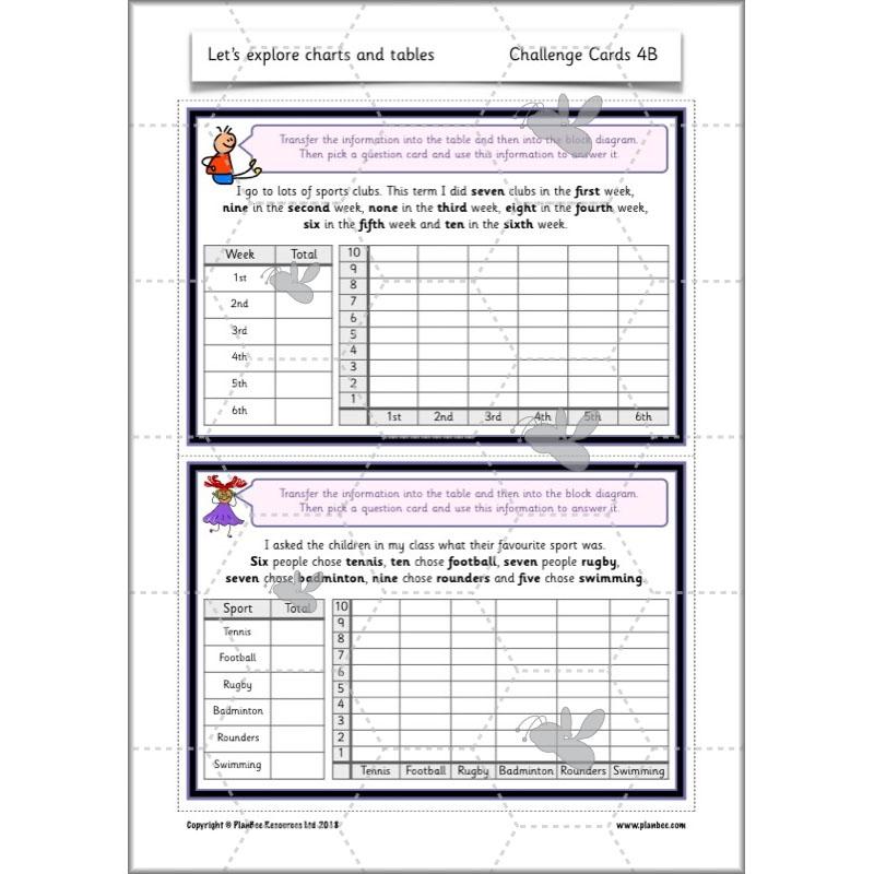 PlanBee Let's Explore Charts and Tables Year 2 Maths | PlanBee