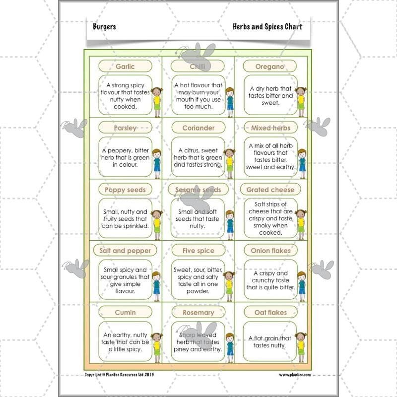 PlanBee KS2 Kids Burger Recipe Lessons by PlanBee