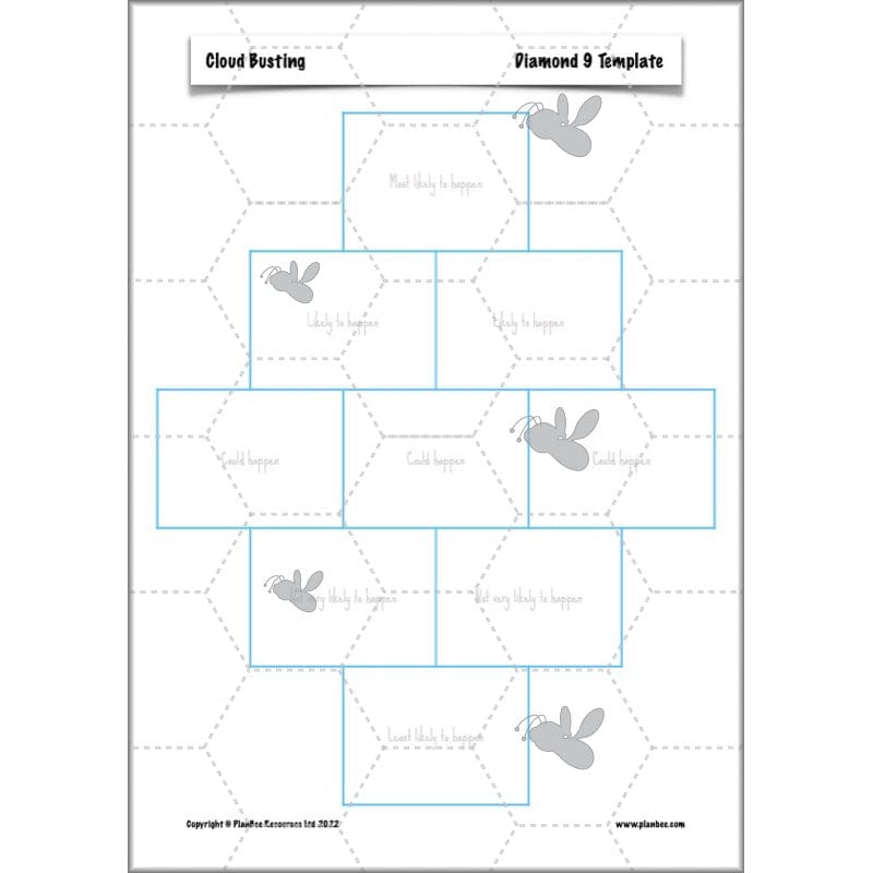 PlanBee Cloud Busting KS2 English Lessons | PlanBee
