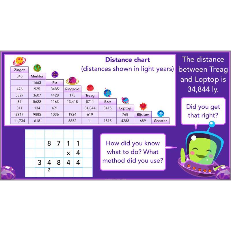PlanBee Practising Multiplication & Division - Year 6 Maths Lesson Planning