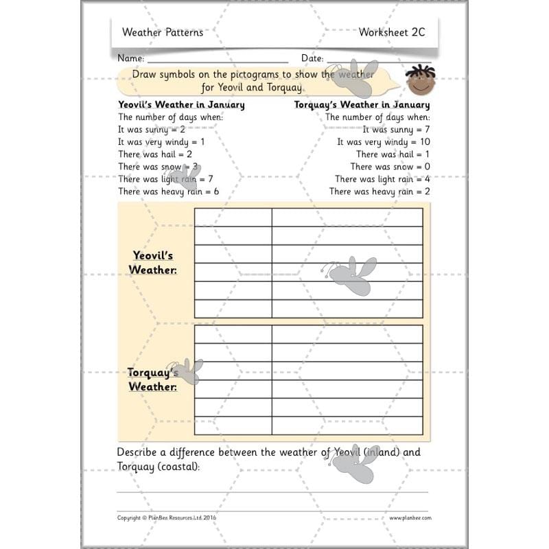 PlanBee Weather Patterns: KS1 lessons, activities and worksheets