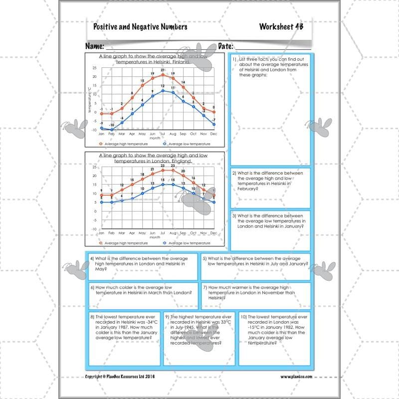 PlanBee Positive and Negative Numbers Year 5 Maths | PlanBee