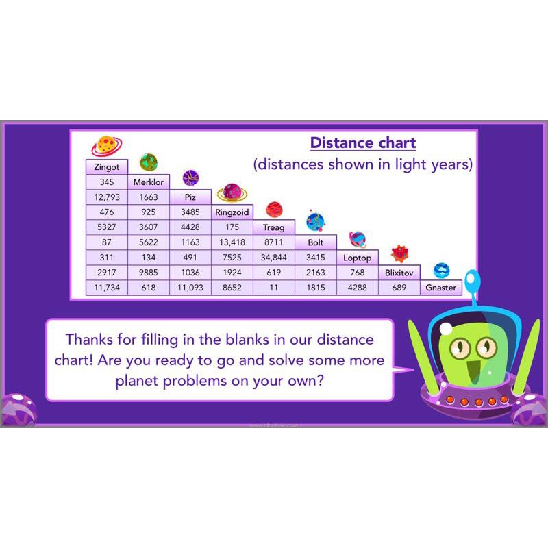 PlanBee Practising Multiplication & Division - Year 6 Maths Lesson Planning