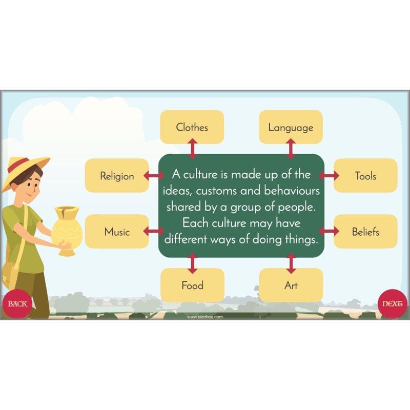 PlanBee Anglo-Saxons, Picts and Scots KS2 | Anglo-Saxons, Picts and Scots Lesson Pack by PlanBee