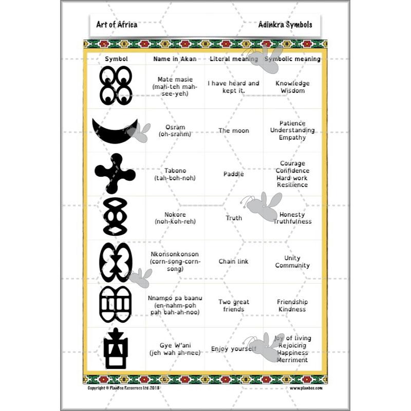 PlanBee African Art KS2 | Art of Africa Lesson by PlanBee