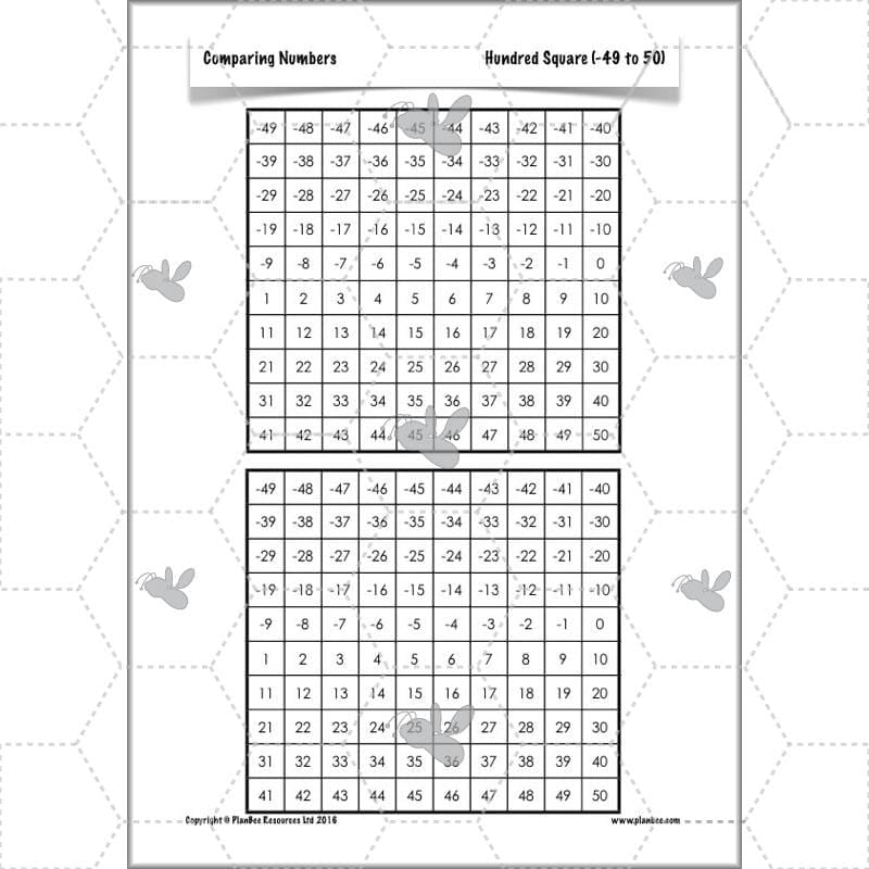 PlanBee Comparing Numbers - Place Value: Year 4 KS2 Maths