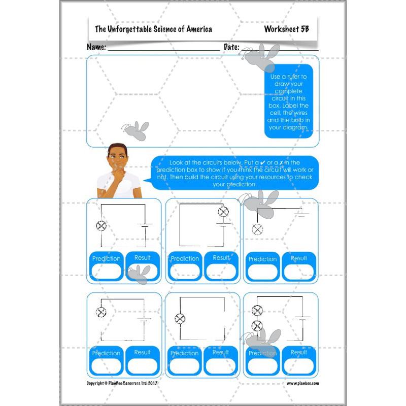 PlanBee The Unforgettable Science of America: KS2 Science Planning