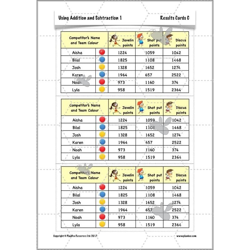 PlanBee Using Addition & Subtraction 1 - Year 4 Maths Planning and Resources
