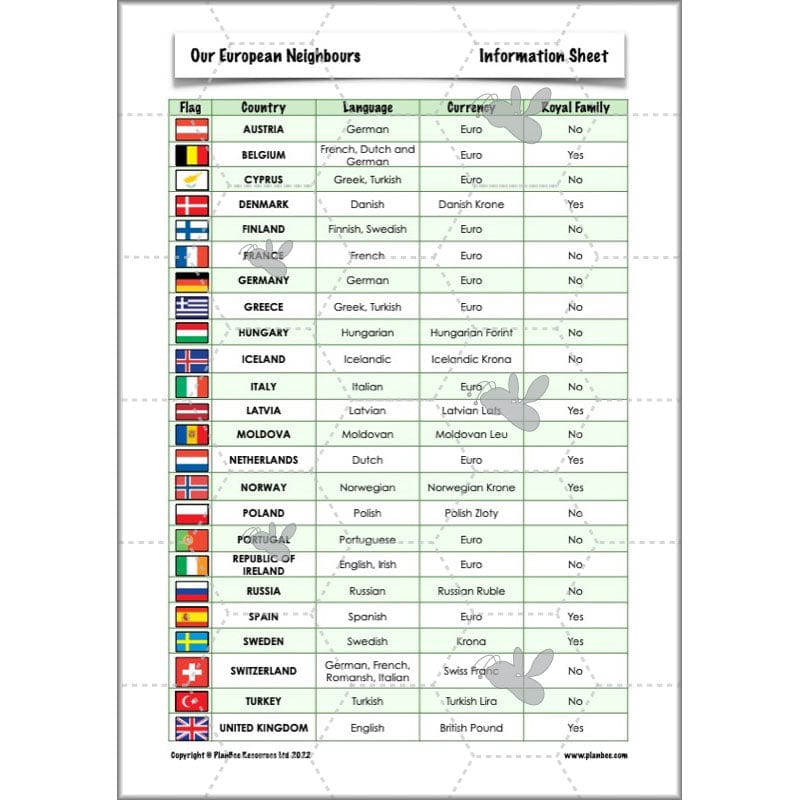 PlanBee Our European Neighbours | Europe KS2 Lesson Plans and Resources