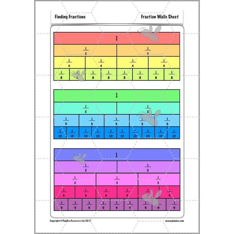 PlanBee Finding Fractions: Year 3 fractions of amounts plans and resources