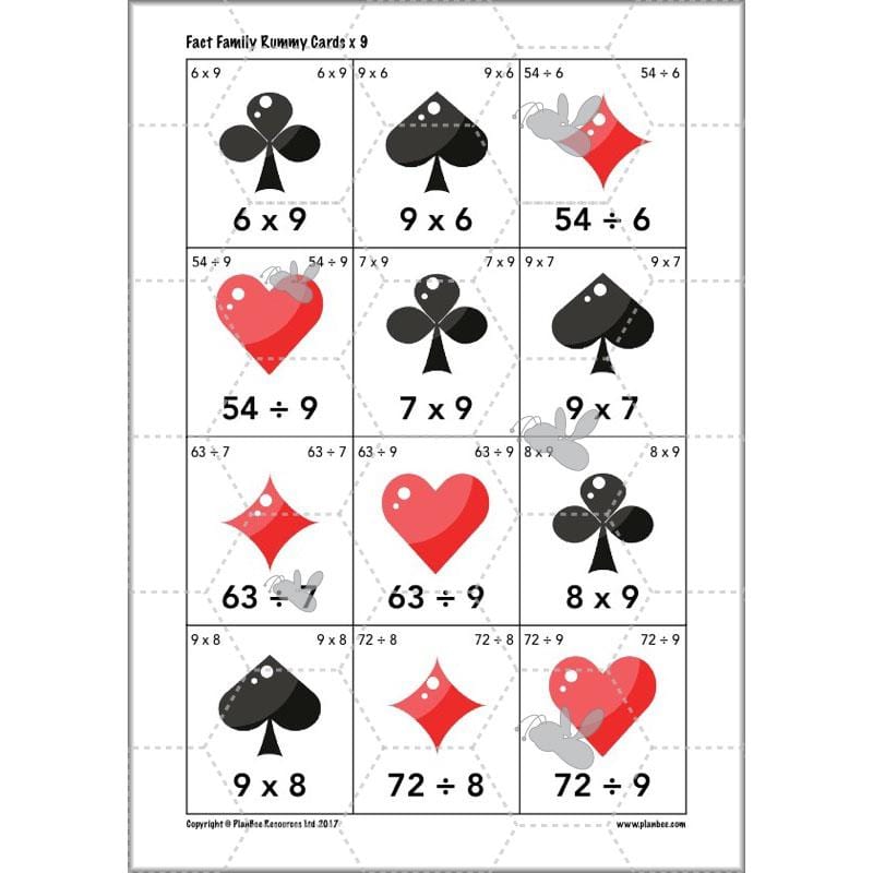 PlanBee Times Table Facts - Complete Maths Planning and Resources for Year 4