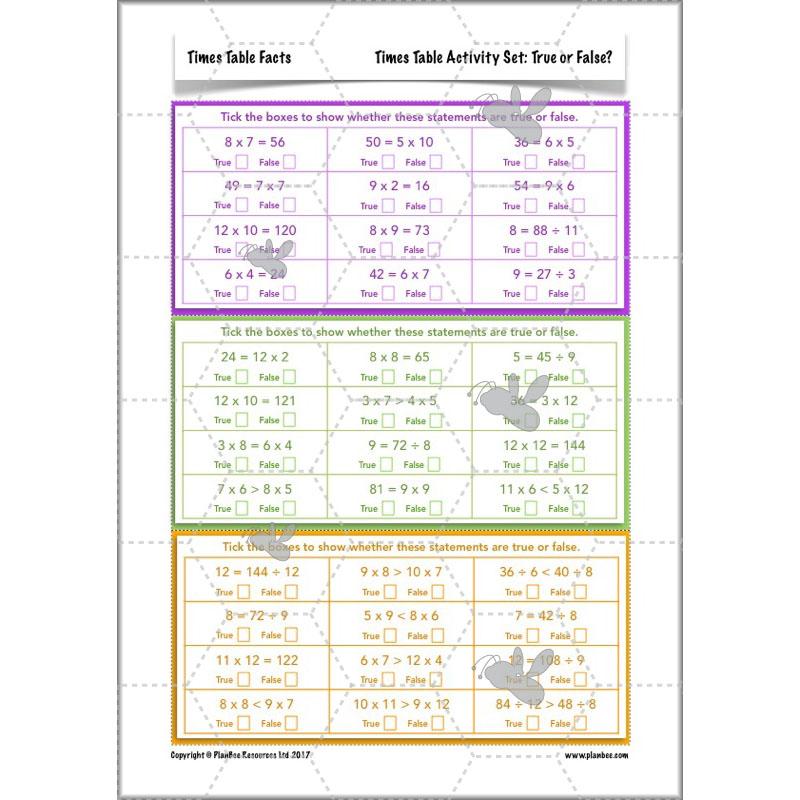 PlanBee Times Table Facts - Complete Maths Planning and Resources for Year 4