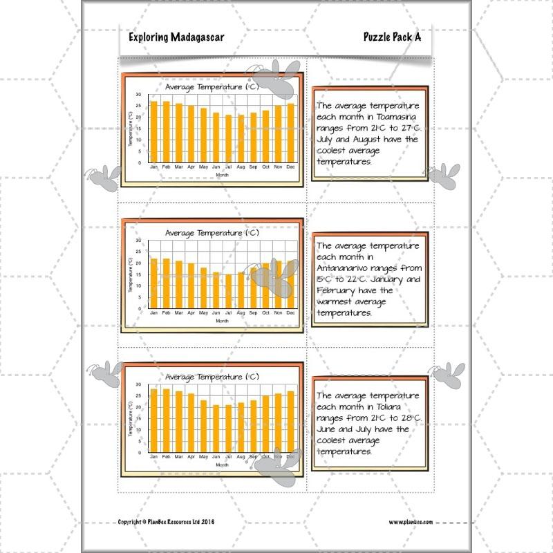 PlanBee Exploring Madagascar: LKS2 Year 3 & Year 4 set of Geography lessons