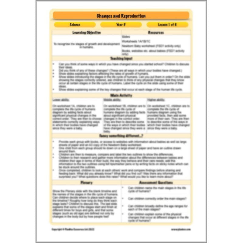 PlanBee Human Life Cycle KS2 lessons | Year 5 Science by PlanBee