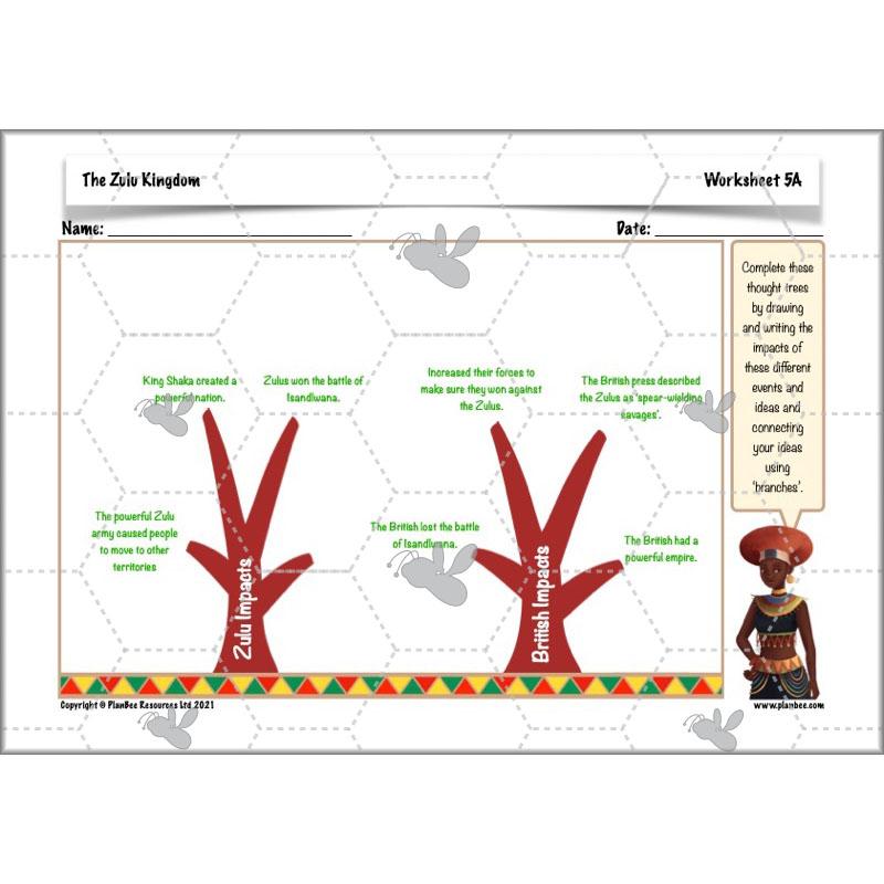 PlanBee The Zulu Kingdom KS2 | Zulu History Lessons by PlanBee