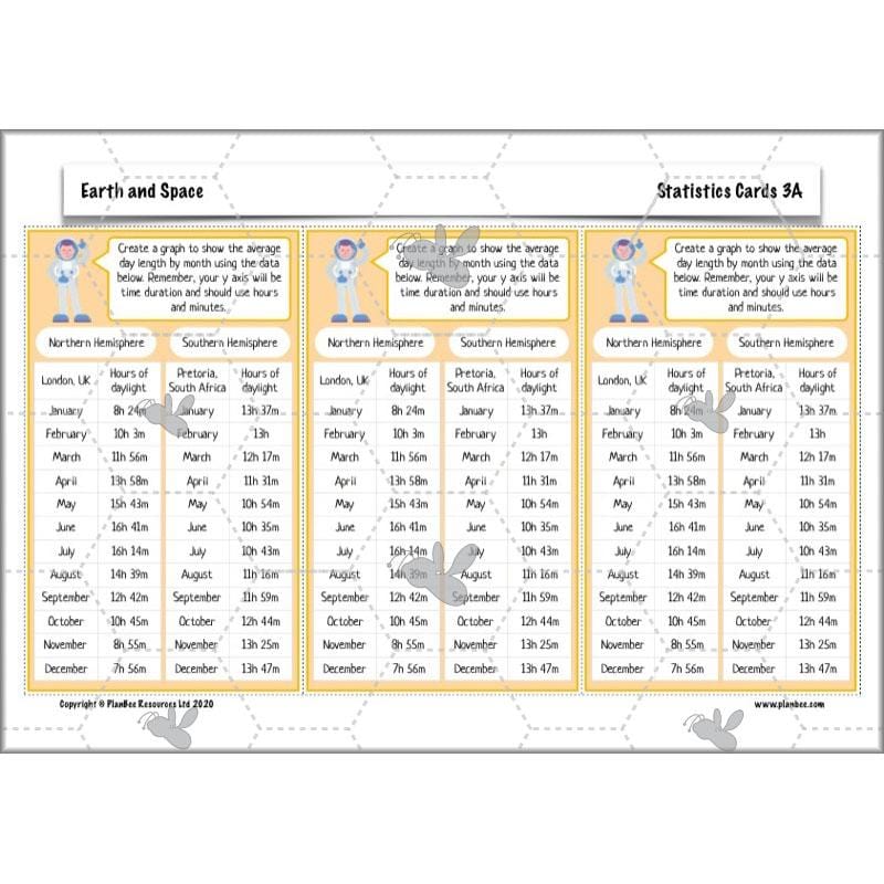 PlanBee Earth and Space Year 5 Science Planning by PlanBee