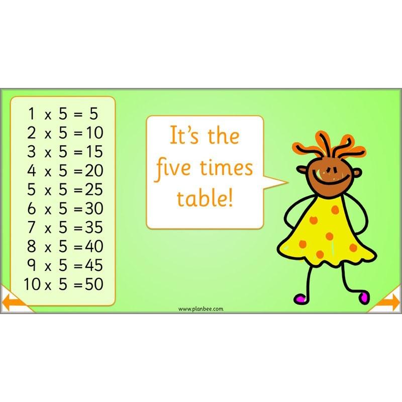 PlanBee Let's Learn our Times Tables - Maths Lessons Year 2 Multiplication