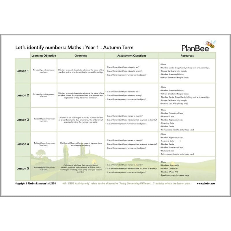 PlanBee Year 1 Maths Long Term Curriculum Planning Pack for the Autumn Term