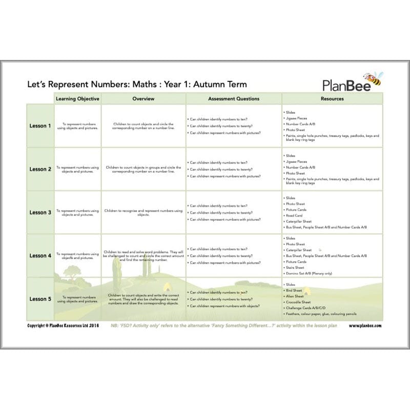 PlanBee Year 1 Maths Long Term Curriculum Planning Pack for the Autumn Term