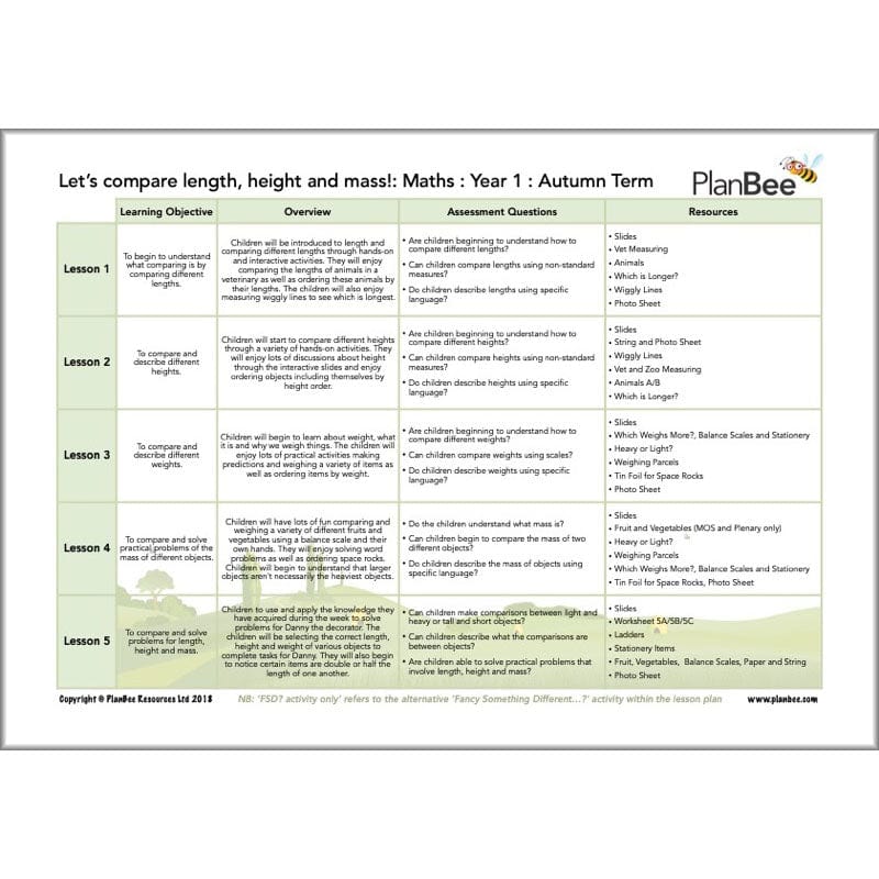 PlanBee Year 1 Maths Long Term Curriculum Planning Pack for the Autumn Term