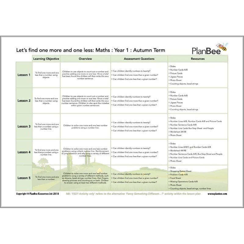 PlanBee Year 1 Maths Long Term Curriculum Planning Pack for the Autumn Term
