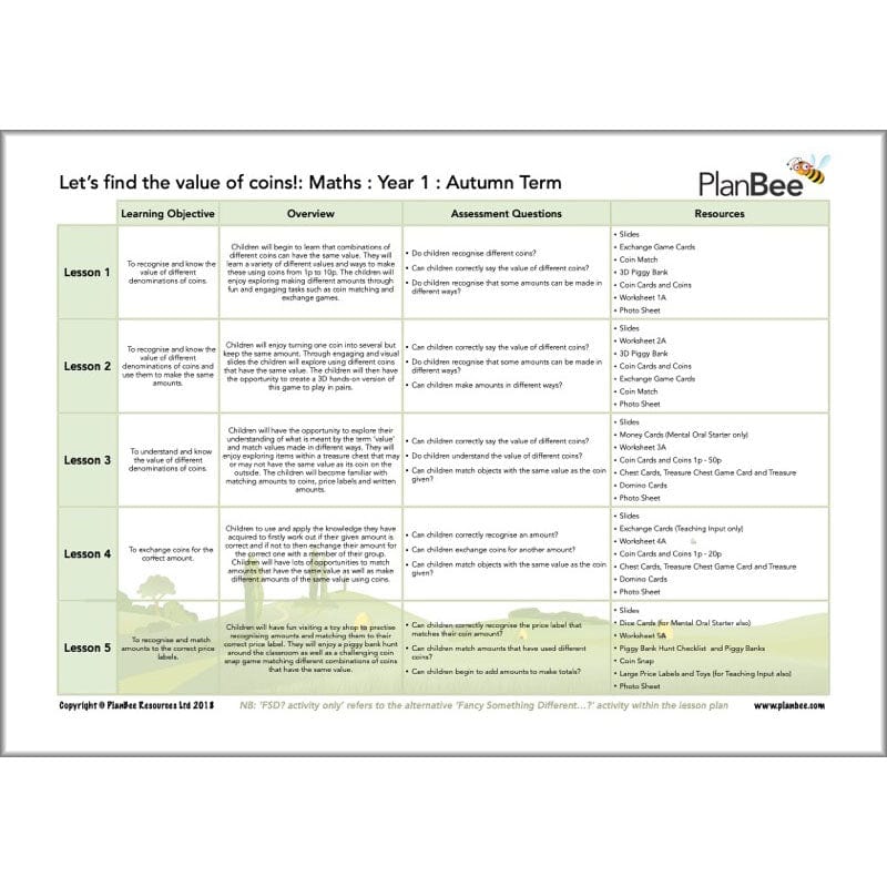 PlanBee Year 1 Maths Long Term Curriculum Planning Pack for the Autumn Term