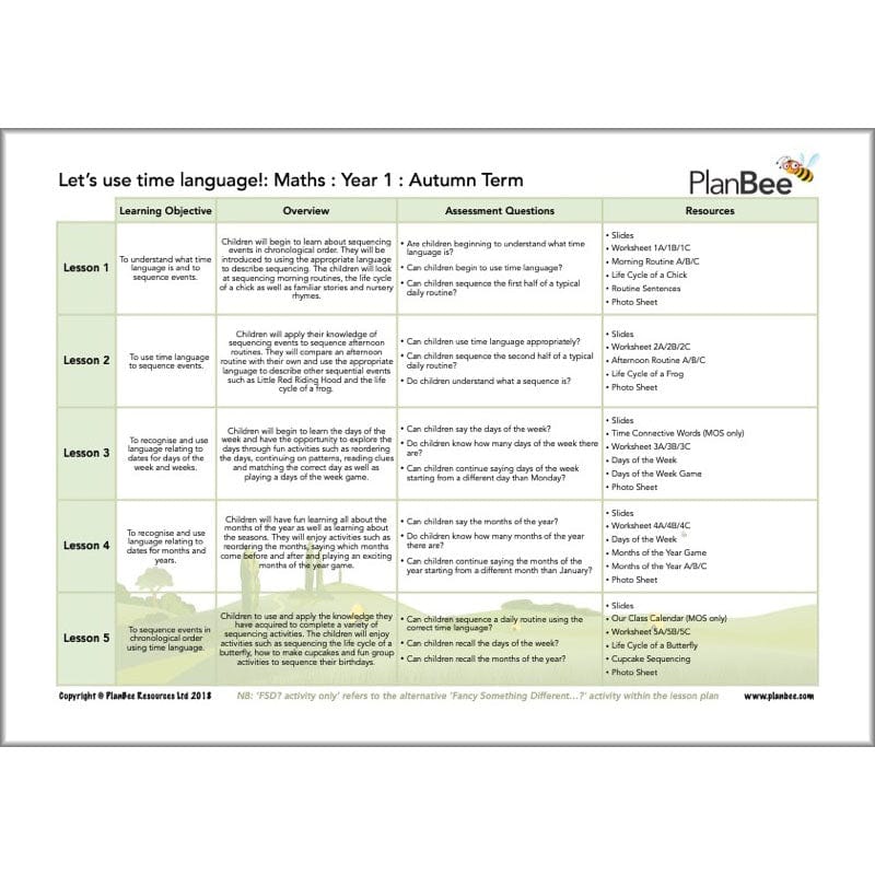 PlanBee Year 1 Maths Long Term Curriculum Planning Pack for the Autumn Term