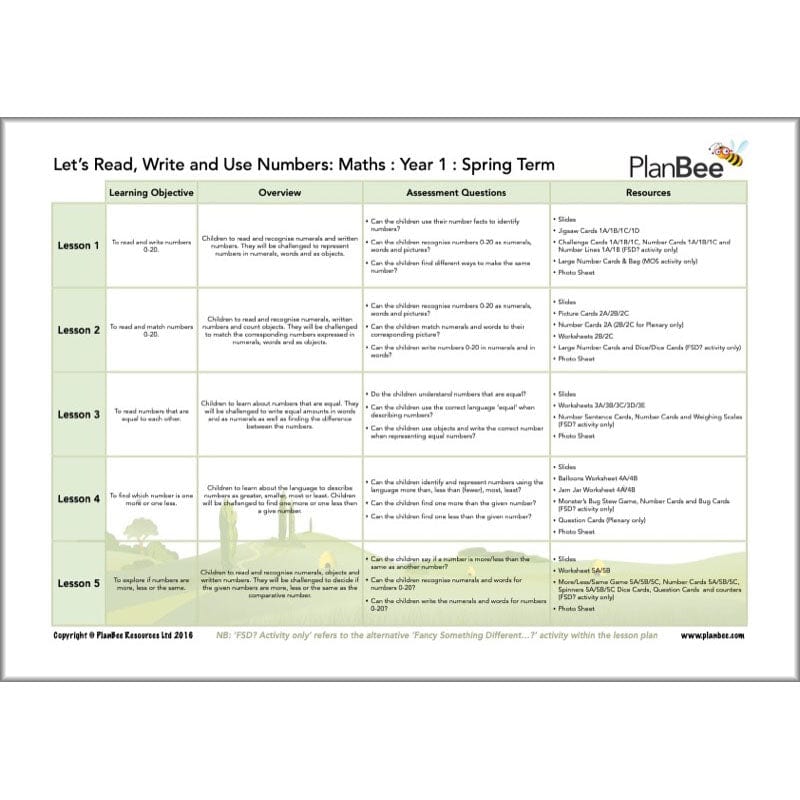 PlanBee Year 1 Maths Long Term Curriculum Planning Pack for the Spring Term