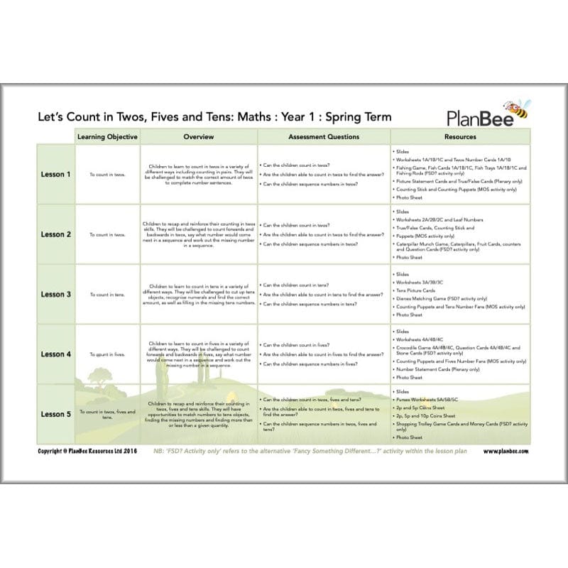PlanBee Year 1 Maths Long Term Curriculum Planning Pack for the Spring Term