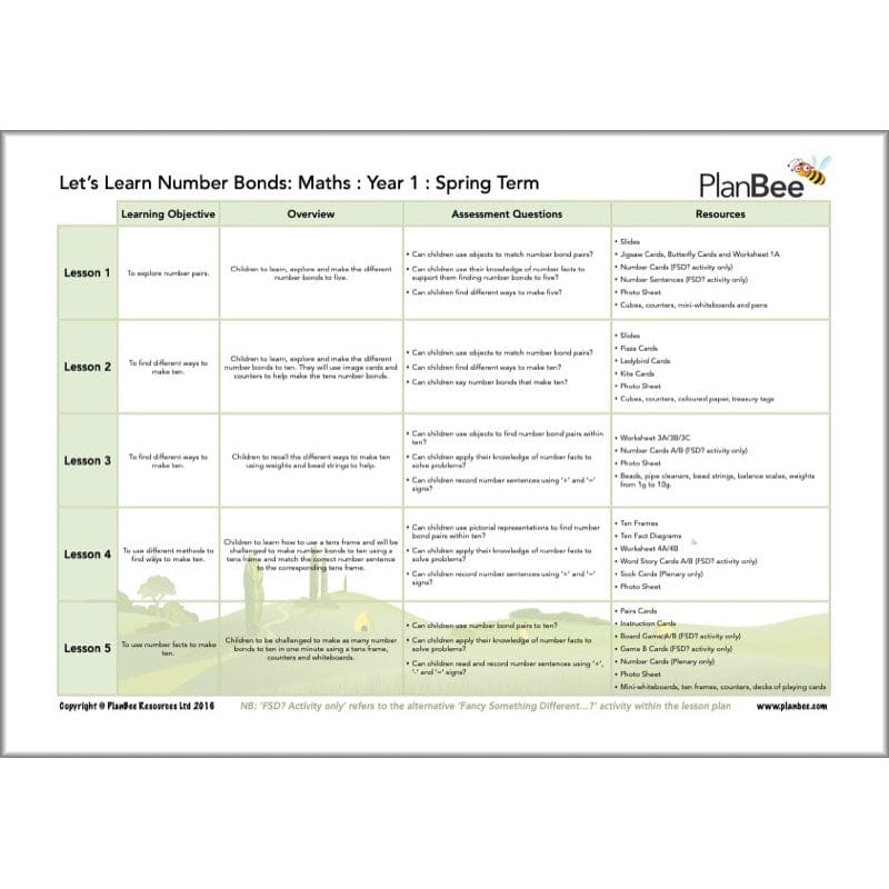 PlanBee Year 1 Maths Long Term Curriculum Planning Pack for the Spring Term