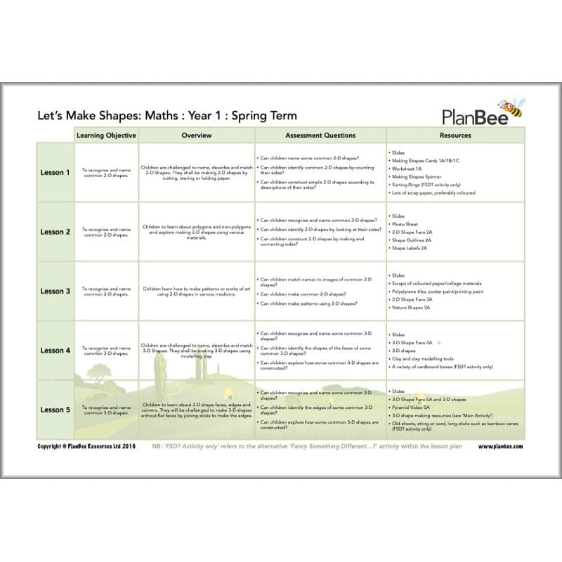 PlanBee Year 1 Maths Long Term Curriculum Planning Pack for the Spring Term
