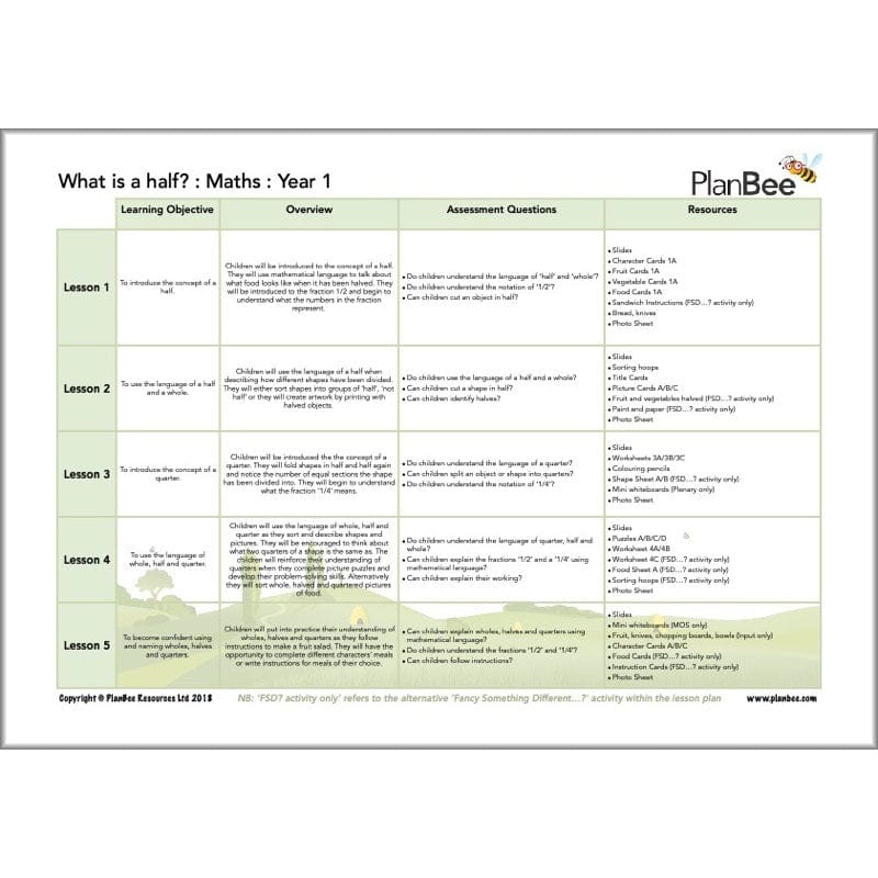PlanBee Year 1 Maths Long Term Curriculum Planning Pack for the Spring Term