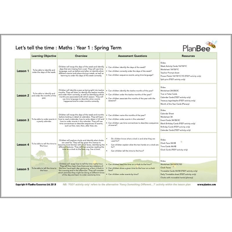 PlanBee Year 1 Maths Long Term Curriculum Planning Pack for the Spring Term