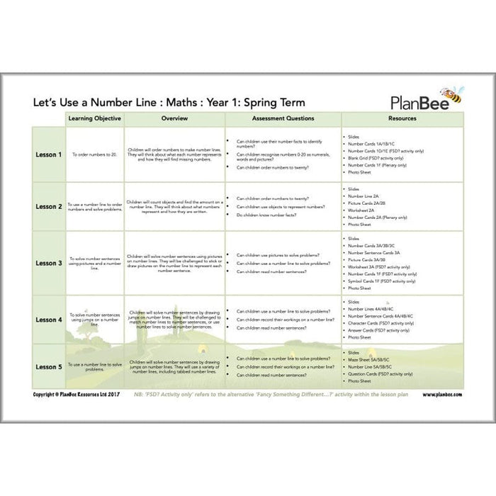 PlanBee Year 1 Maths Long Term Curriculum Planning Pack for the Spring Term