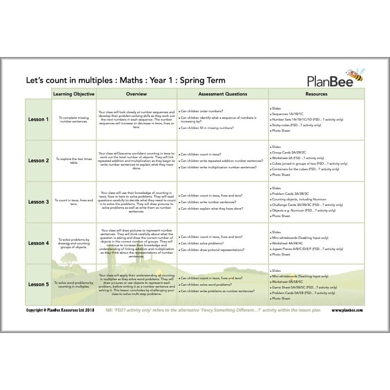 PlanBee Year 1 Maths Long Term Curriculum Planning Pack for the Spring Term