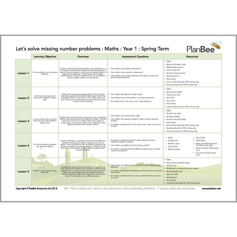 PlanBee Year 1 Maths Long Term Curriculum Planning Pack for the Spring Term