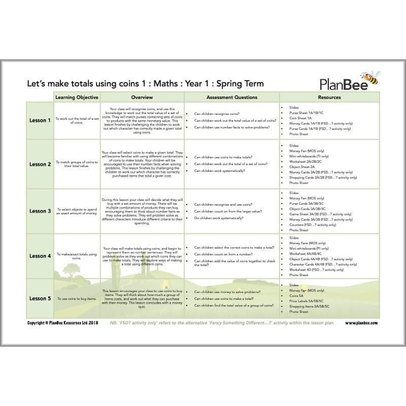 PlanBee Year 1 Maths Long Term Curriculum Planning Pack for the Spring Term