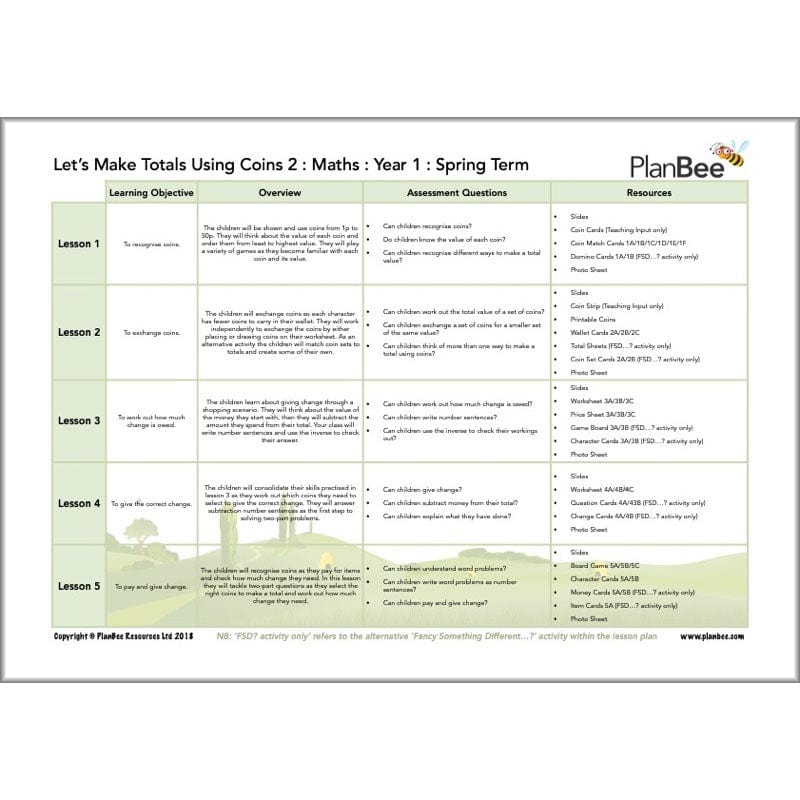 PlanBee Year 1 Maths Long Term Curriculum Planning Pack for the Spring Term