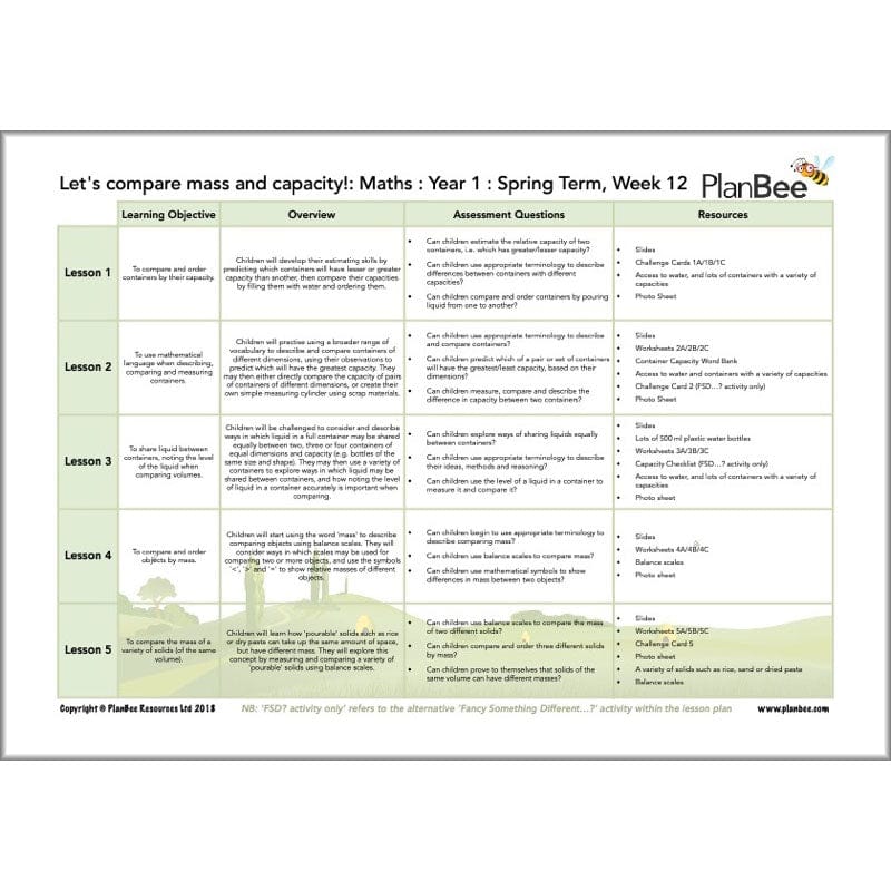PlanBee Year 1 Maths Long Term Curriculum Planning Pack for the Spring Term