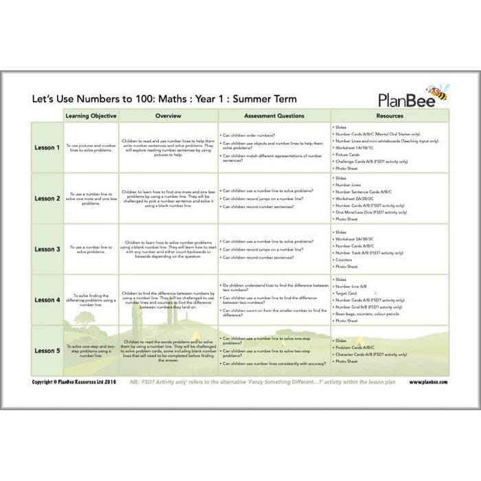PlanBee Year 1 Maths Long Term Curriculum Planning Pack for the Summer Term