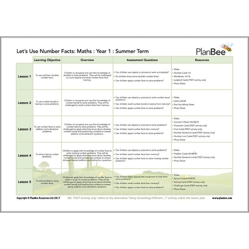 PlanBee Year 1 Maths Long Term Curriculum Planning Pack for the Summer Term
