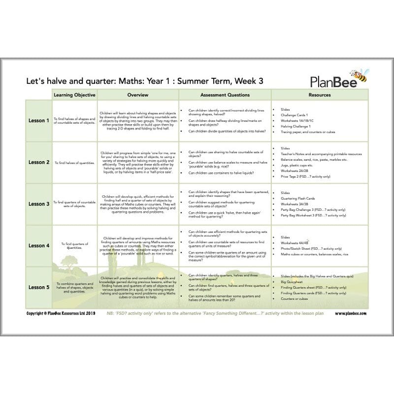 PlanBee Year 1 Maths Long Term Curriculum Planning Pack for the Summer Term