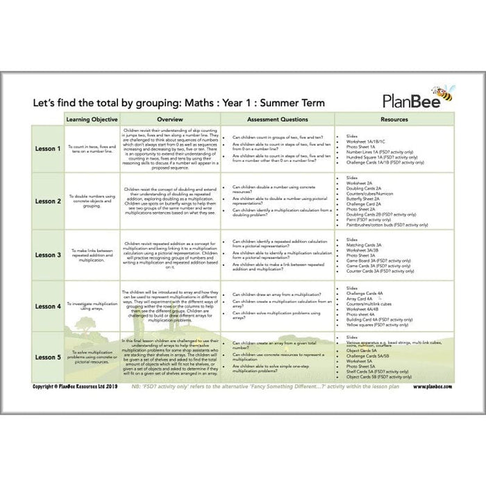 PlanBee Year 1 Maths Long Term Curriculum Planning Pack for the Summer Term