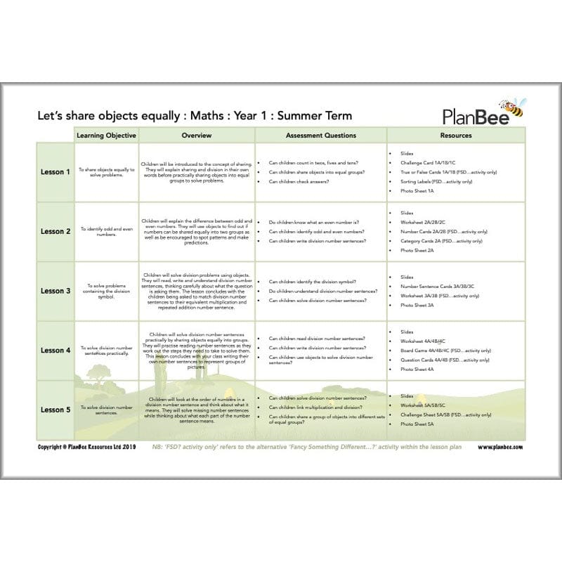 PlanBee Year 1 Maths Long Term Curriculum Planning Pack for the Summer Term