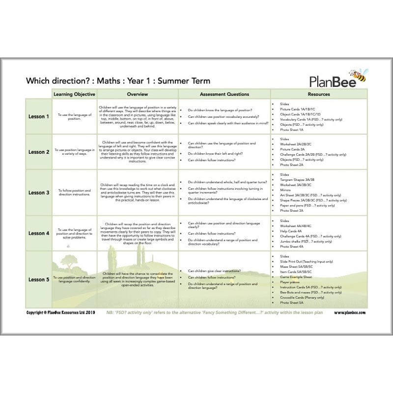PlanBee Year 1 Maths Long Term Curriculum Planning Pack for the Summer Term