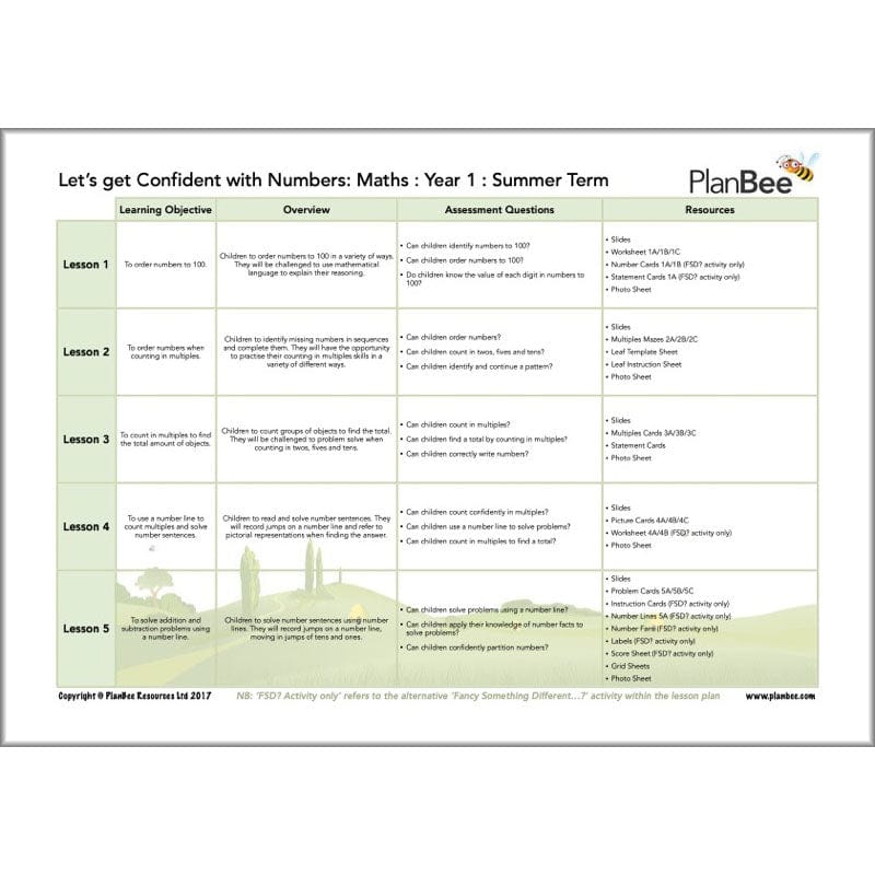 PlanBee Year 1 Maths Long Term Curriculum Planning Pack for the Summer Term