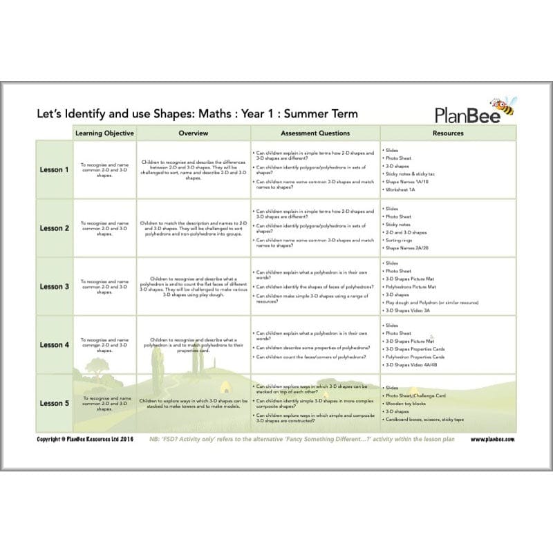 PlanBee Year 1 Maths Long Term Curriculum Planning Pack for the Summer Term