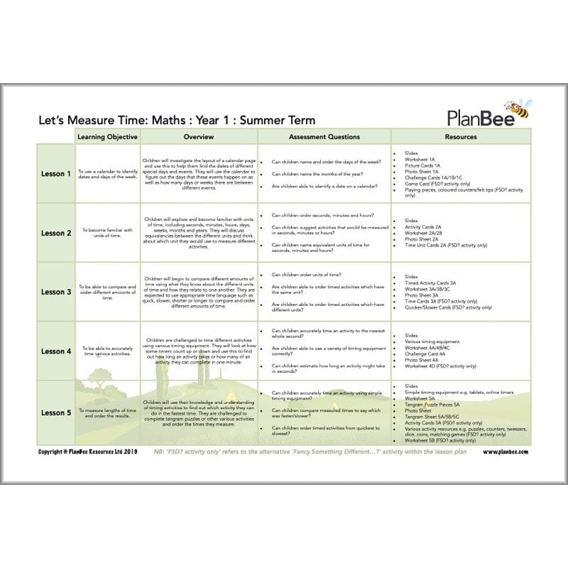 PlanBee Year 1 Maths Long Term Curriculum Planning Pack for the Summer Term