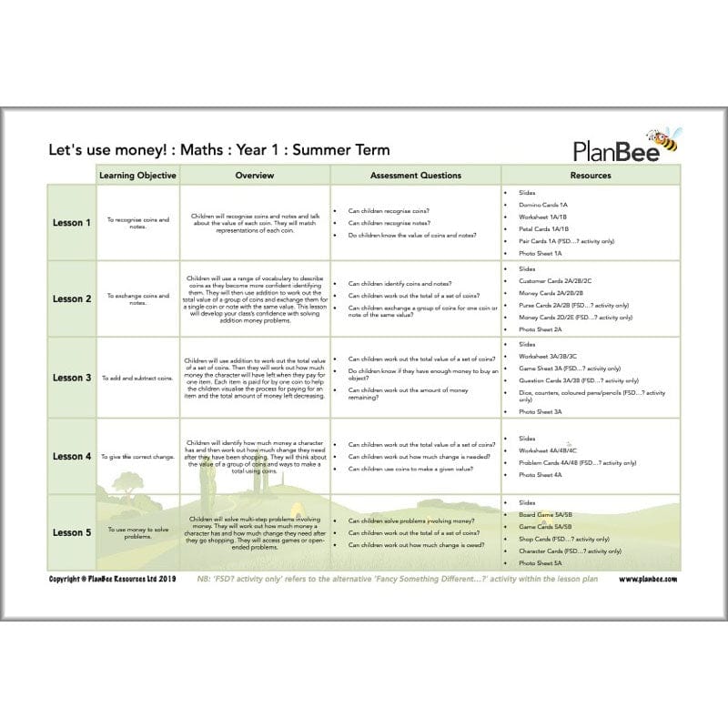 PlanBee Year 1 Maths Long Term Curriculum Planning Pack for the Summer Term