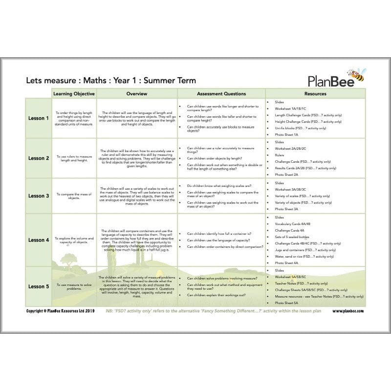 PlanBee Year 1 Maths Long Term Curriculum Planning Pack for the Summer Term